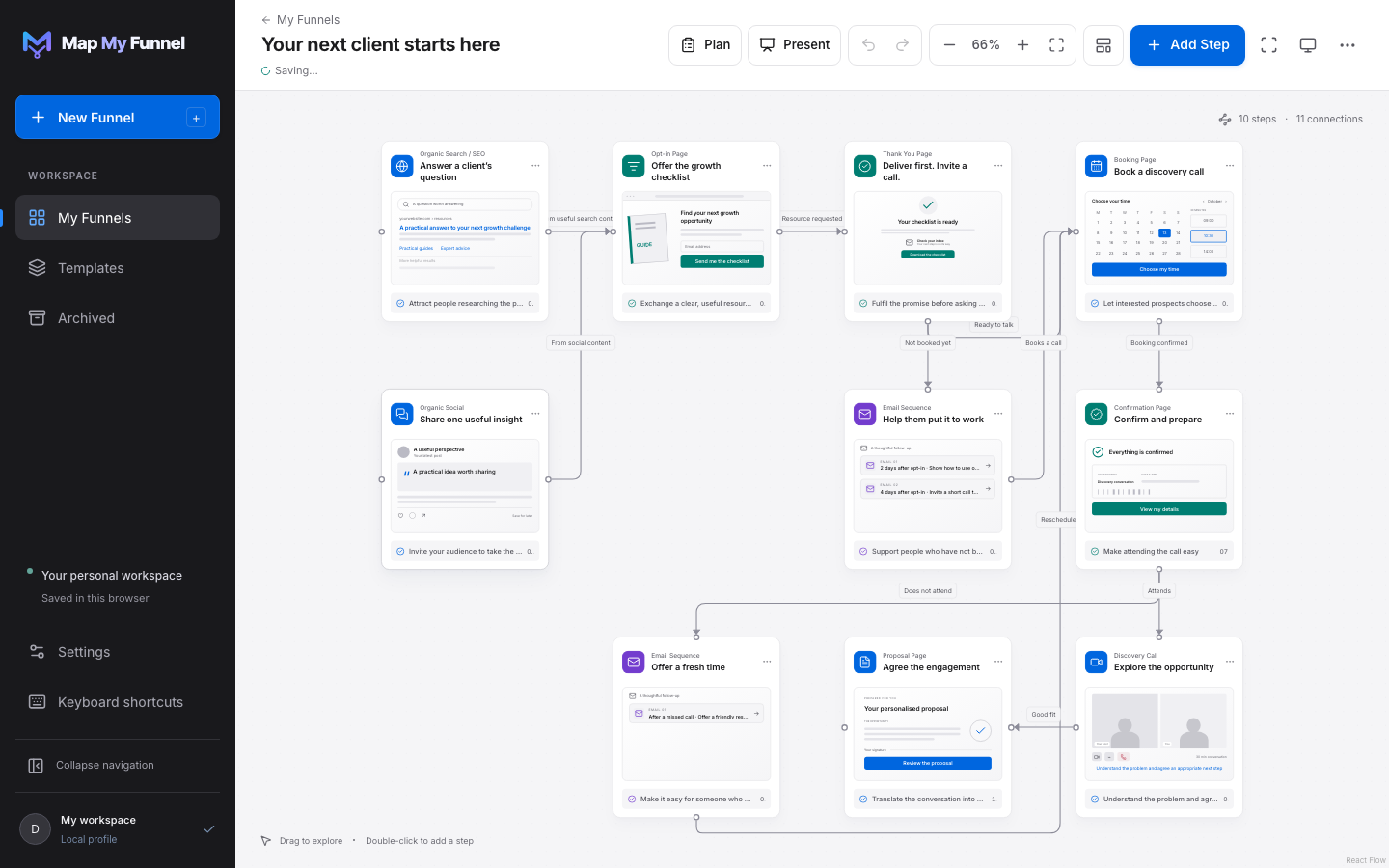 Product preview of a visual customer journey in Map My Funnel